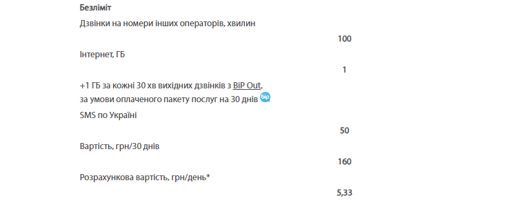 Найдешевші тарифні плани для пенсіонерів у "Київстар", Vodafone та Lifecell: який вибрати